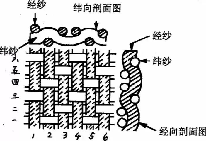 選購酒店布草，這些你需要了解(圖2)